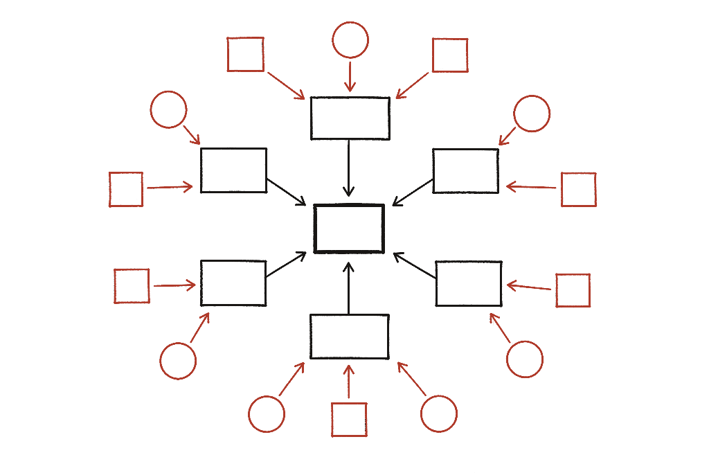 A diagram: your site at the centre, a ring of Tier 1 placements pointing at it, and an outer ring of Tier 2 links pointing at those placements rather than at your site.