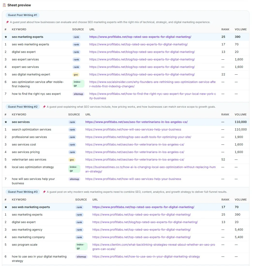 The Campaign Builder wizard showing product types and quantities across families, with assigned owners and a running credit total.