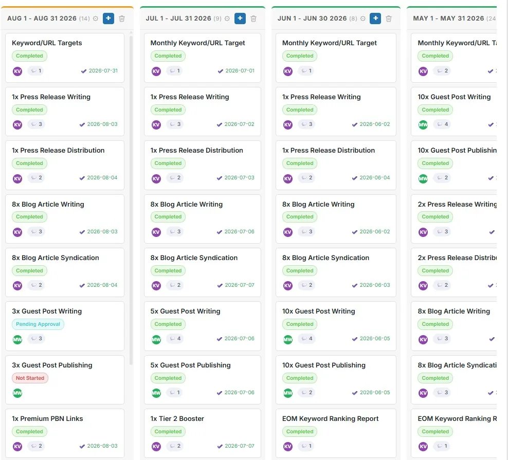 A list of separate client workspaces, each with its own campaigns and deliverables.