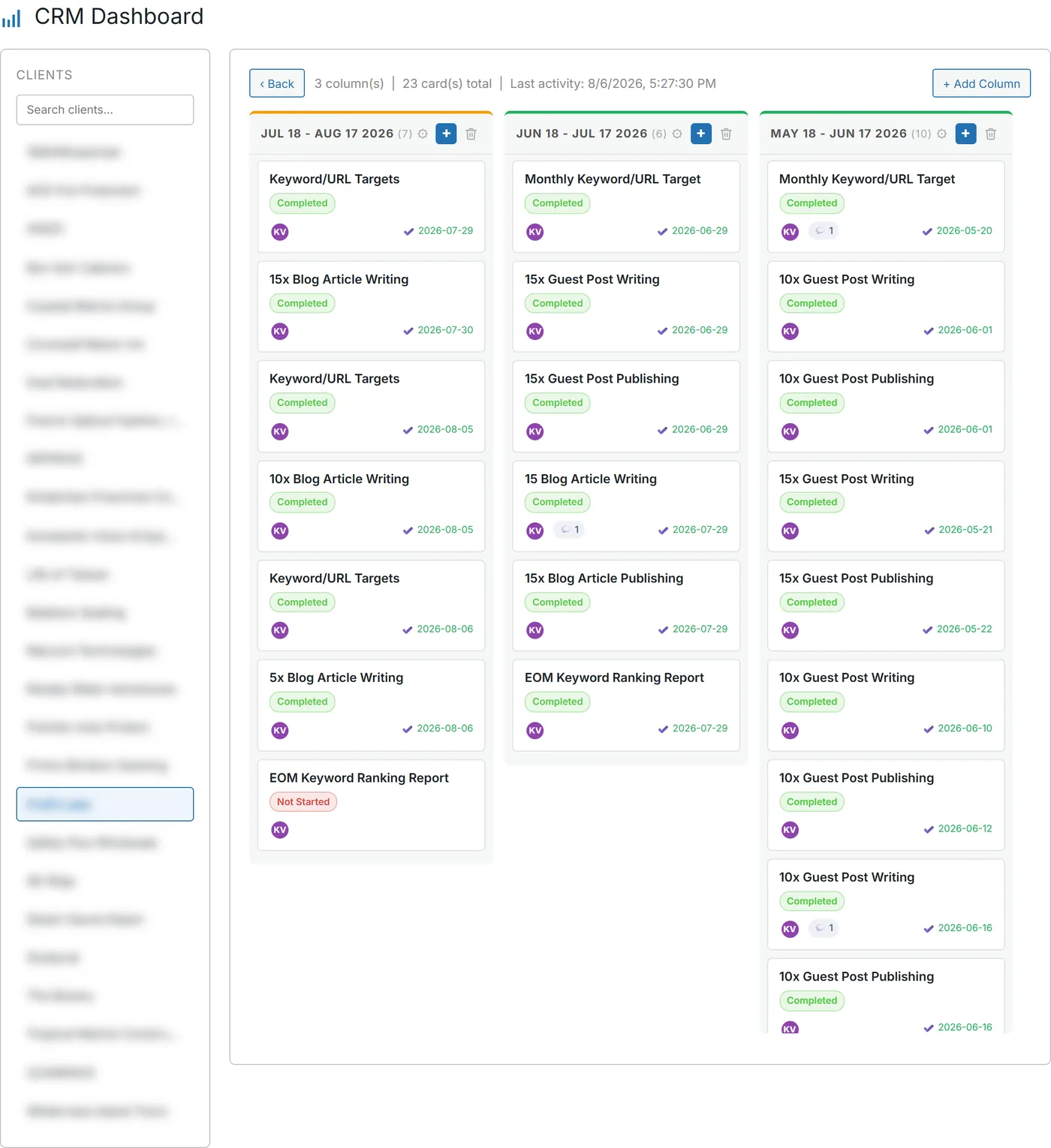 The Project CRM kanban board for one client: three monthly columns holding cards for keyword targets, blog article writing, guest post writing and publishing, and an end-of-month ranking report, each with a status label, assignee and completion date.