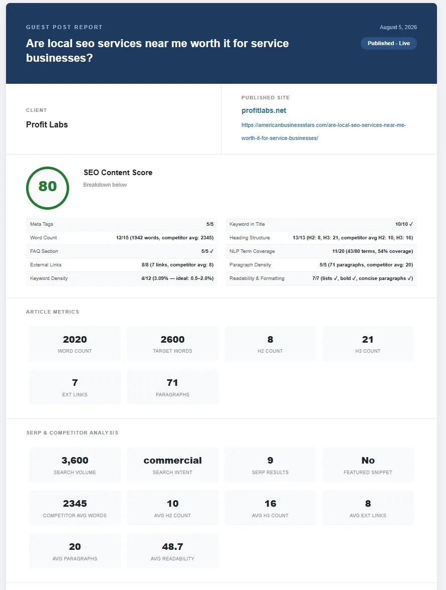 A guest post delivery report listing each published article with its live URL, publisher and date.